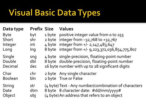 visual basic data types