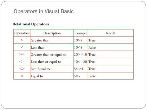 visual basic or operator