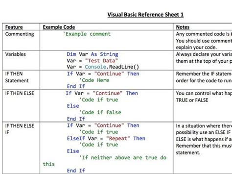 visual basic programming examples pdf for beginners