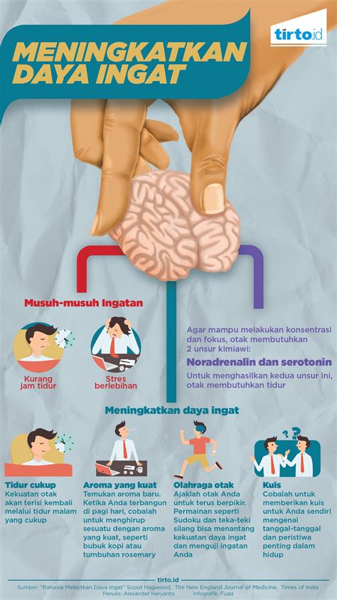 visual meningkatkan daya ingat