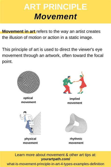 visual path art definition