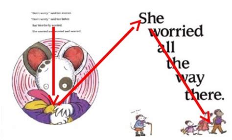 visual path meaning