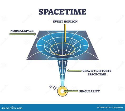 visual scientific horizon