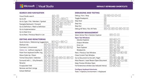 visual studio code copilot shortcuts