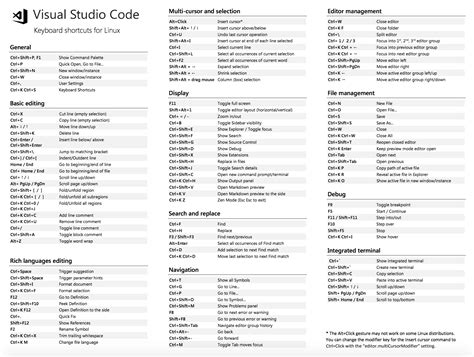 visual studio code hotkeys
