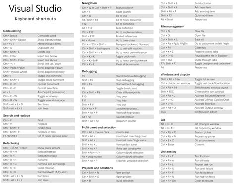 visual studio code indentation shortcut
