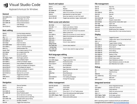 visual studio code run shortcut key