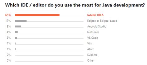 visual studio code vs intellij