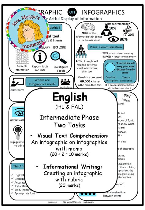 visual text in a sentence examples grade 4