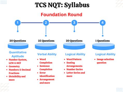 visualpath edtech tcs nqt