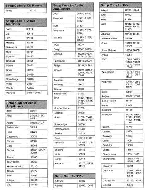 vizio.codes for universal remotes