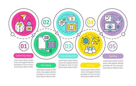 Vlog production workflow illustration
