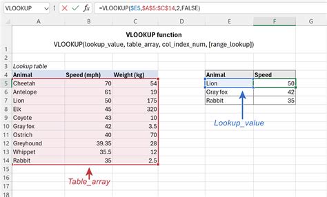 vlookup