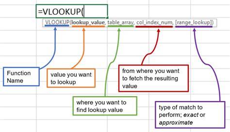 Diagram showing VLOOKUP arguments