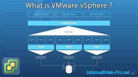 VMware vSphere