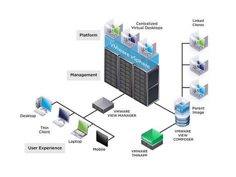 VMware Workstation