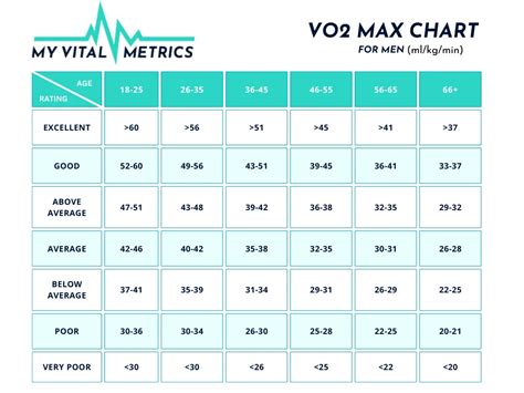 Vo2 Max Chart For Men