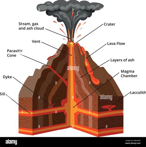 Volcano Cross Section