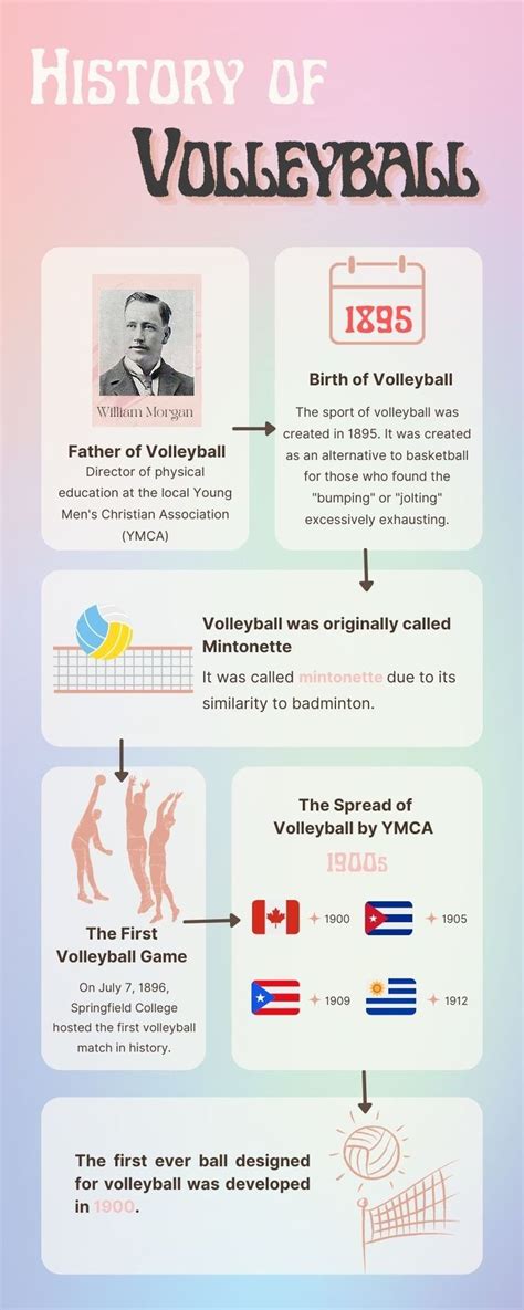 Volleyball fun facts