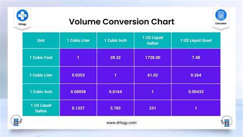 Volume unit conversion diagram