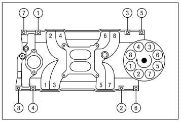 vortec 350 torque specs