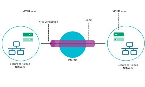 vpn security