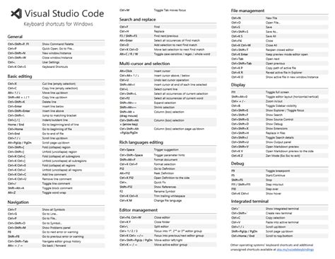 vs code command key