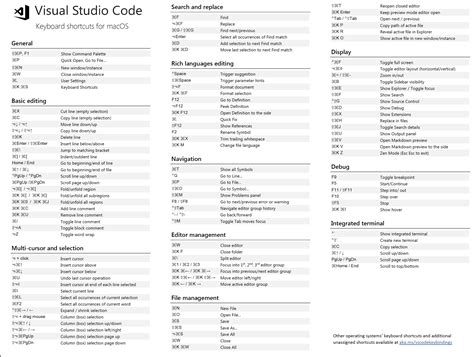 vs code format code shortcut macos