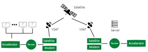 vsat system diagram