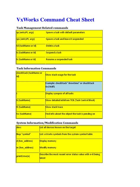 vxworks shell commands cheat sheet