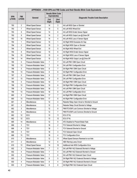 wabco flash code 6