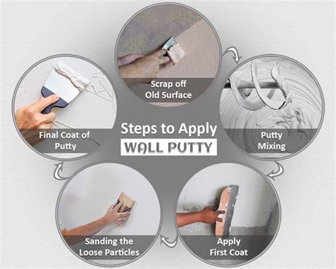 wall putty applying procedure