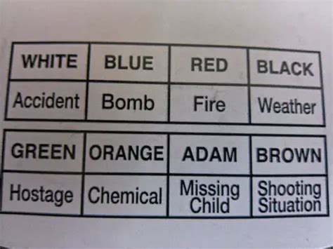 walmart emergency code white
