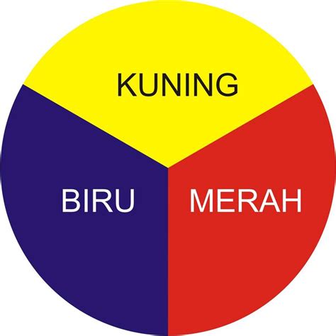 warna primer