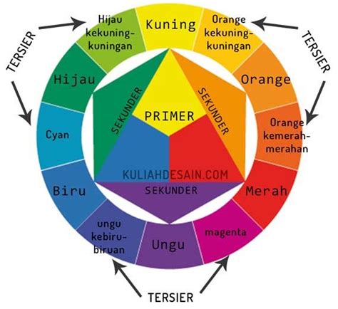 Warna primer dan sekunder