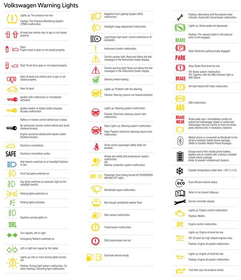 warning light list