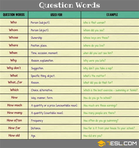 was questions examples