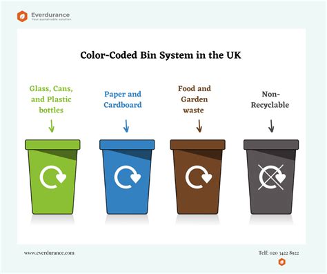 waste bin colour code in uk