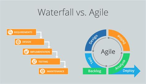 waterfall methodology vs agile