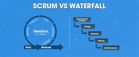 waterfall vs agile vs scrum