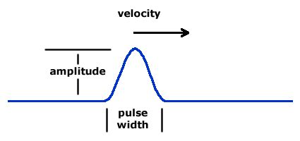 wave pulse simple definition physics
