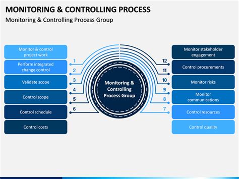 ways to control slide during a presentation