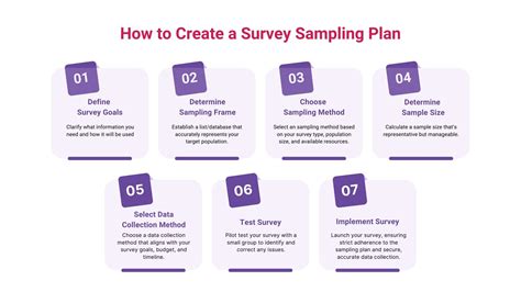 ways to create a survey