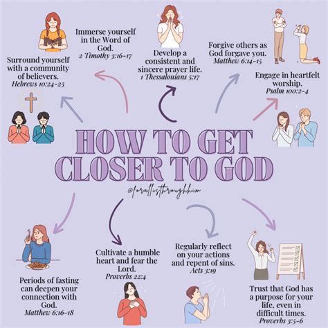 ways to get closer to god as a couple