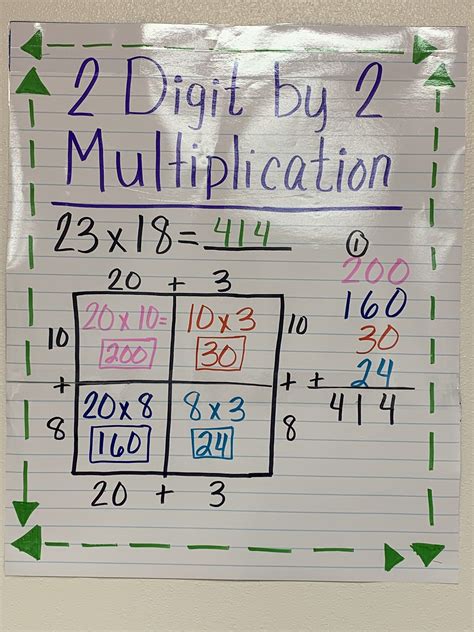 ways to multiply 2 digit numbers