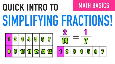 ways to simplify fractions