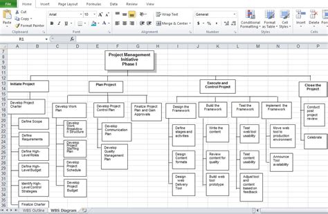wbs template for project management excel