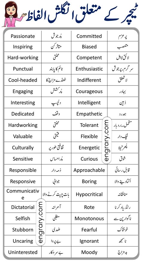 we are checking meaning in urdu