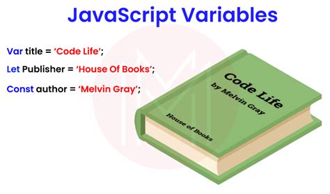 we can declare all type of variables in javascript with the keyword