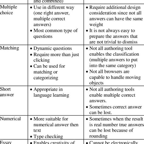 weak relevant question examples